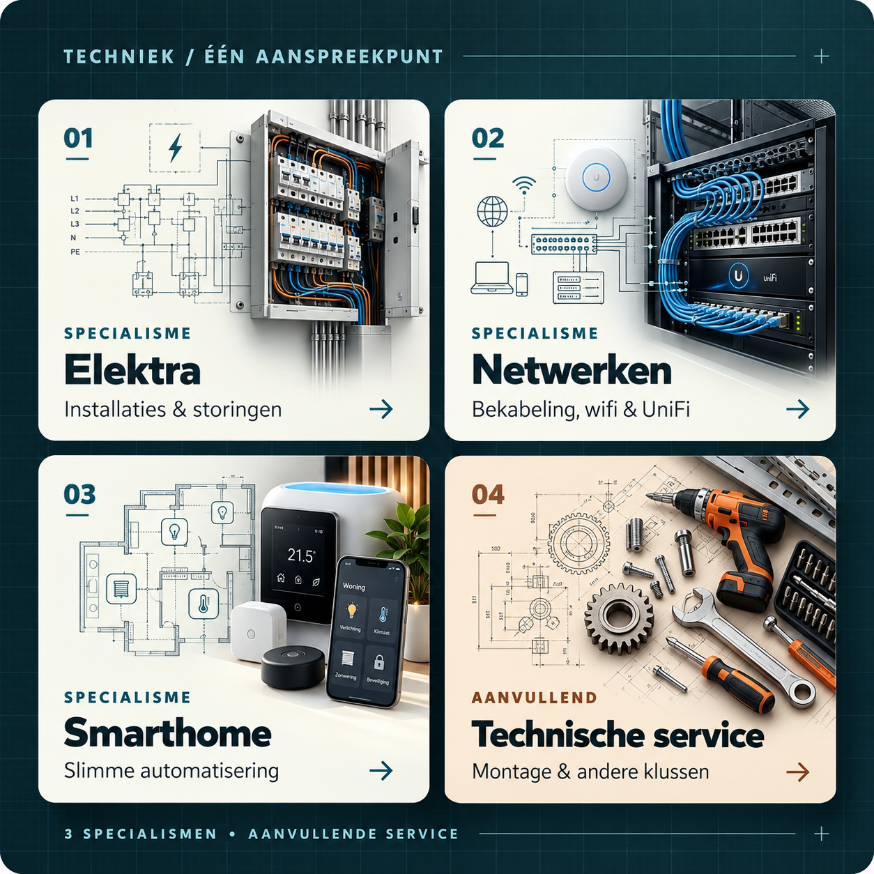 Vier diensten: elektra, netwerken, smarthome en technische service